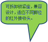 Բ�Ǿ��α�ע: �ɲ�ж��������������ƣ���Ӧ��ͬ��λ�ĺ������ͷ��