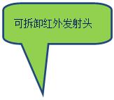 Բ�Ǿ��α�ע: �ɲ�ж���ⷢ��ͷ