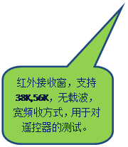 Բ�Ǿ��α�ע: ������մ���֧��38K,56K�����ز�����Ƶ�շ�ʽ�����ڶ�ң�����Ĳ��ԡ�