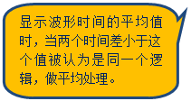 Բ�Ǿ��α�ע: ��ʾ����ʱ���ƽ��ֵʱ��������ʱ���С�����ֵ����Ϊ��ͬһ���߼�����ƽ��������