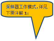 Բ�Ǿ��α�ע: ����������ģʽ���������ע��1��