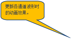 Բ�Ǿ��α�ע: ���¸�ͨ������ʱ�Ķ���Ч����