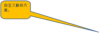 Բ�Ǿ��α�ע: �Զ�����뷽����