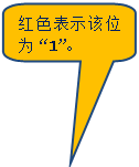 Բ�Ǿ��α�ע: ��ɫ��ʾ��λΪ��1����