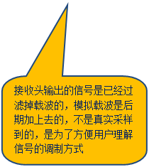Բ�Ǿ��α�ע: ����ͷ������ź����Ѿ����˵��ز��ģ�ģ���ز��Ǻ��ڼ���ȥ�ģ�������ʵ�������ģ���Ϊ�˷����û������źŵĵ��Ʒ�ʽ
