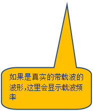 Բ�Ǿ��α�ע: �������ʵ�Ĵ��ز��Ĳ��Σ��������ʾ�ز�Ƶ��