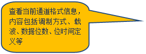 Բ�Ǿ��α�ע: �鿴��ǰͨ����ʽ��Ϣ�����ݰ������Ʒ�ʽ���ز�������λ����λʱ�䶨���