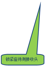 Բ�Ǿ��α�ע: �������������ͷ